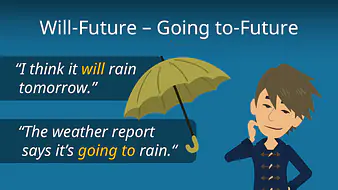 Will-Future und Going to-Future