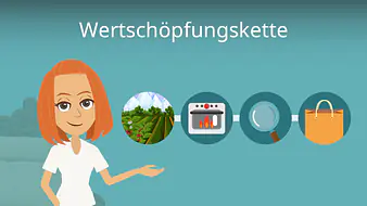 Wertschöpfungskette