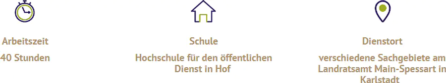 Schule