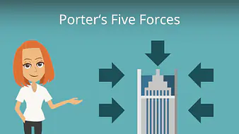 Porter's Five Forces