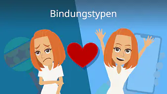 Bindungstypen