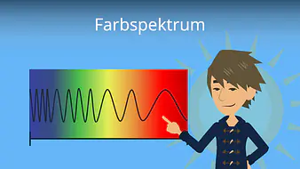 Farbspektrum