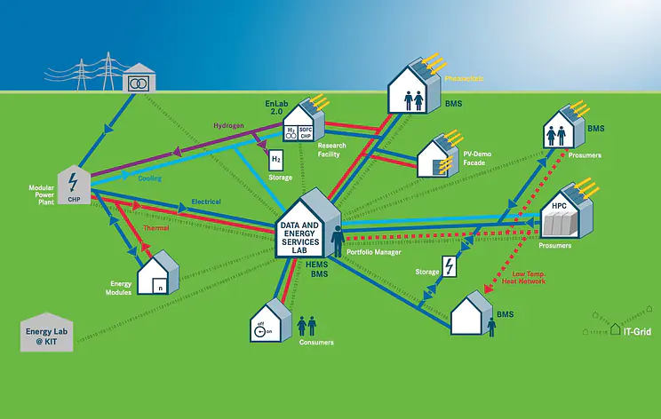 Master Thesis - Hybrid ML + LLM-based Fault Detection and Explainability for Smart Building IoT Systems