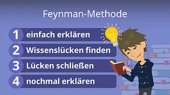Feynman-Methode