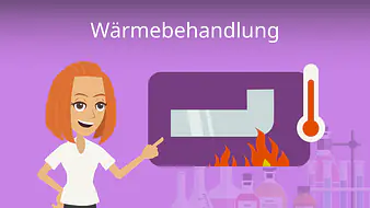 Wärmebehandlung