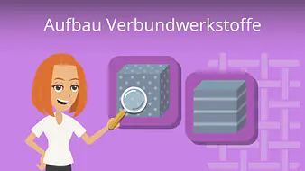 Aufbau von Verbundwerkstoffen