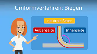 Umformverfahren – Biegen