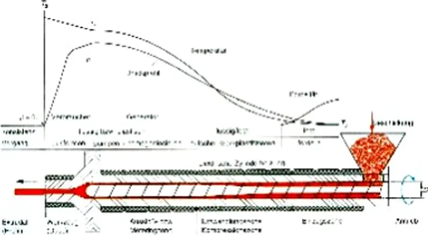 Kunststoff-Extruder