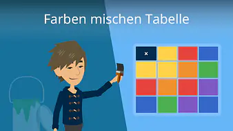Farben mischen Tabelle