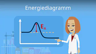 Energiediagramm