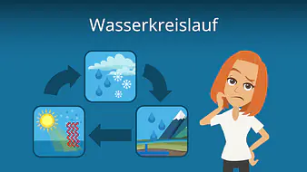 Wasserkreislauf