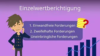 Einzelwertberichtigung