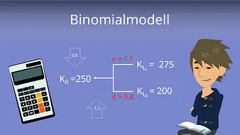 Binomialmodell