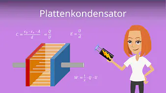 Plattenkondensator