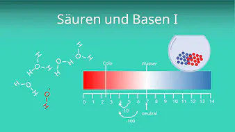 Säuren und Basen I