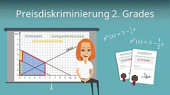 Preisdiskriminierung 2. Grades