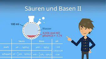 Säuren und Basen II