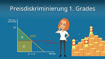 Preisdiskriminierung 1. Grades