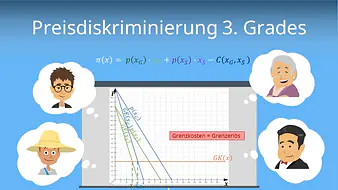 Preisdiskriminierung 3. Grades