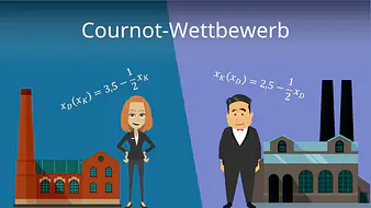 Cournot-Wettbewerb