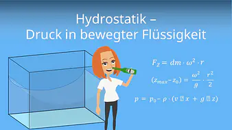 Hydrostatik - Druck in bewegter Flüssigkeit
