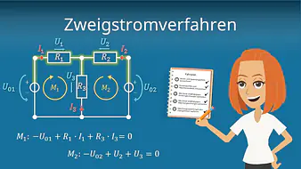 Zweigstromverfahren