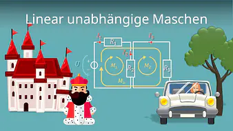 Linear unabhängige Maschen