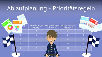 Ablaufplanung - Prioritätsregeln