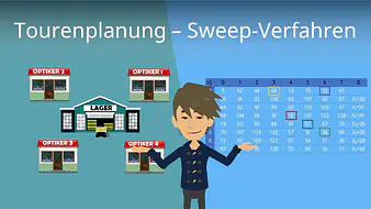 Tourenplanung - Sweep-Verfahren
