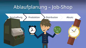 Ablaufplanung - Job-Shop