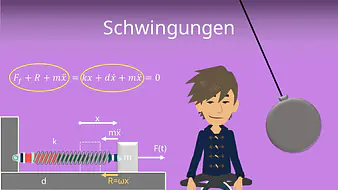 Schwingungen