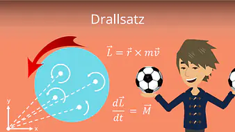 Drallsatz