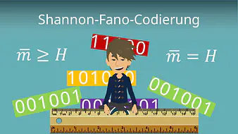 Shannon-Fano-Codierung
