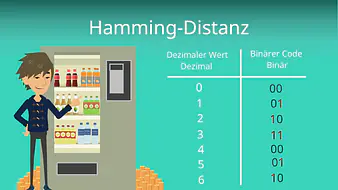 Hamming-Distanz