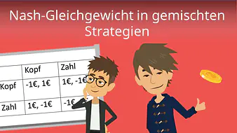 Nash-Gleichgewicht in gemischten Strategien