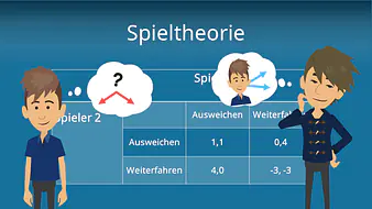 Spieltheorie