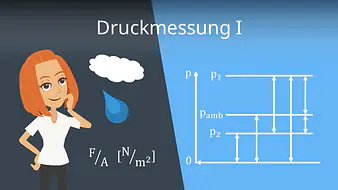Druckmessung I