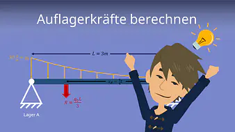 Auflagekräfte berechnen