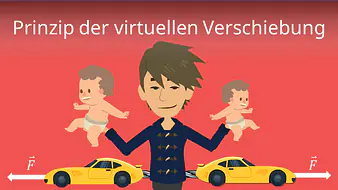 Prinzip der virtuellen Verschiebung