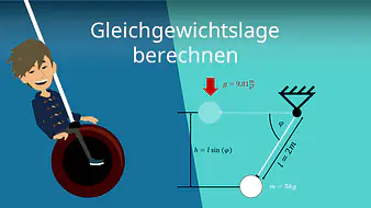 Gleichgewichtslage berechnen