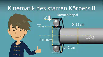 Kinematik des starren Körpers II