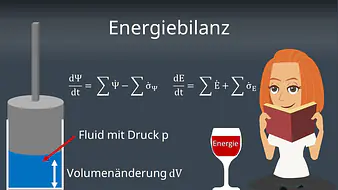 Energiebilanz
