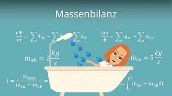 Massenbilanz