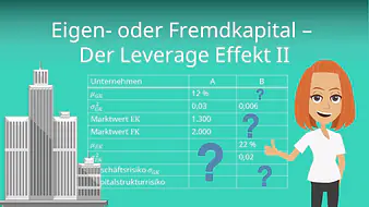 Eigen - oder Fremdkapital - Der Leverage Effekt II