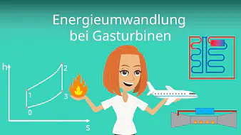 Energieumwandlung bei Gasturbinen