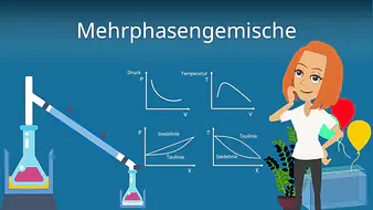 Mehrphasengemische