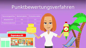 Punktbewertungsverfahren