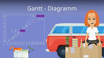 Gantt-Diagramm