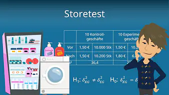 Storetest