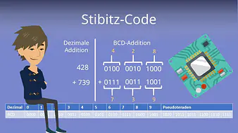Stibitz-Code
